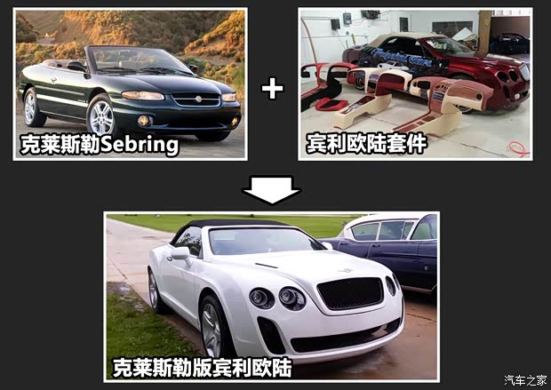 汽車之家
