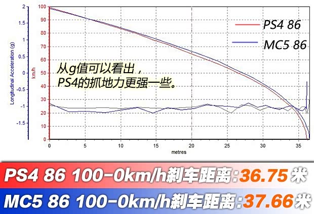【图】圆梦了,但只是开始 丰田86改装日志(1)