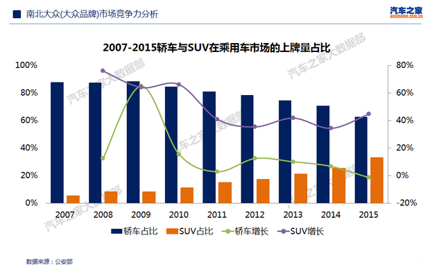 【说客】大众汽车市场竞争力分析报告(2016版