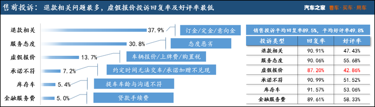 72个品牌/619个车型 第二季度投诉分析