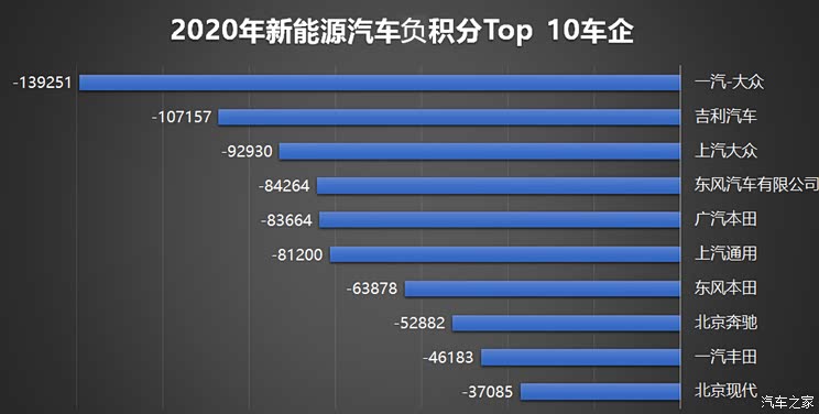 独家调查|“油改电”进入死亡倒计时?