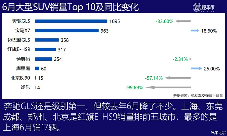 图观车市| 6月新车上险销量排行榜点评