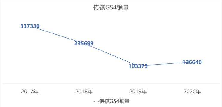 煮酒论车丨GS4能否靠“PLUS”重回巅峰