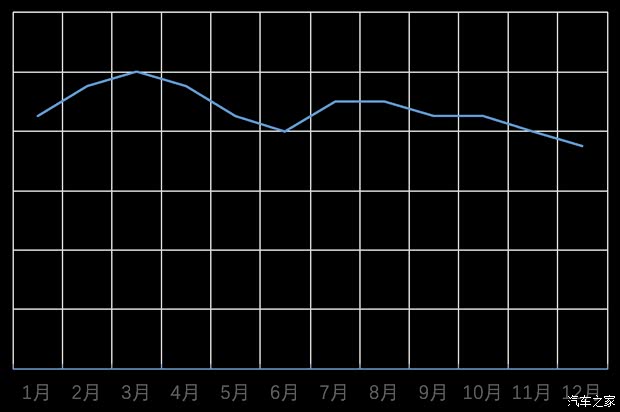 【说客】一年中什么时候买车最划算?_汽车之