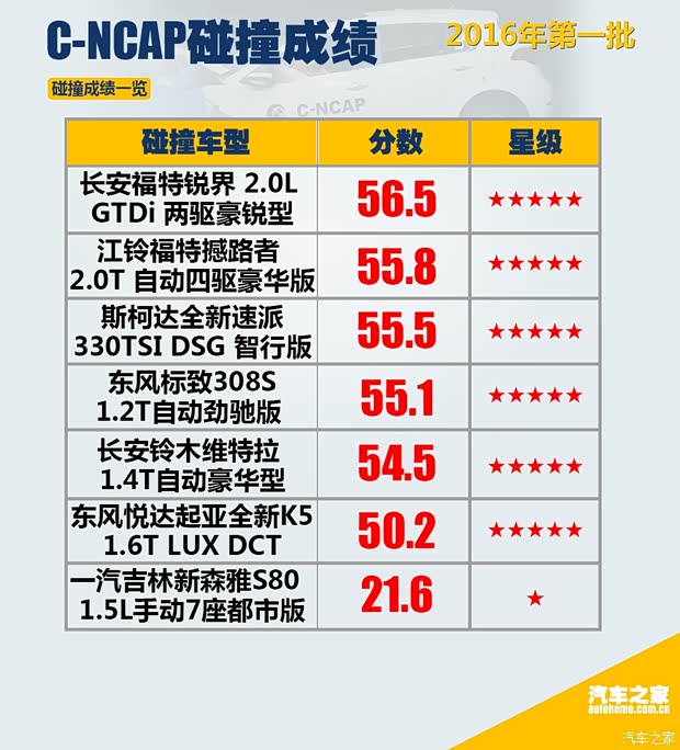 汽车之家