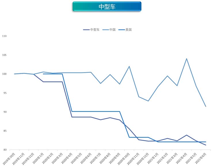 优惠力度加大 6月新能源价格指数微跌