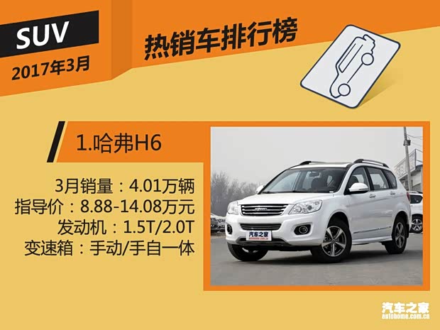 2017汽车销量排行榜 SUV/MVP排行榜前十名H6牛气