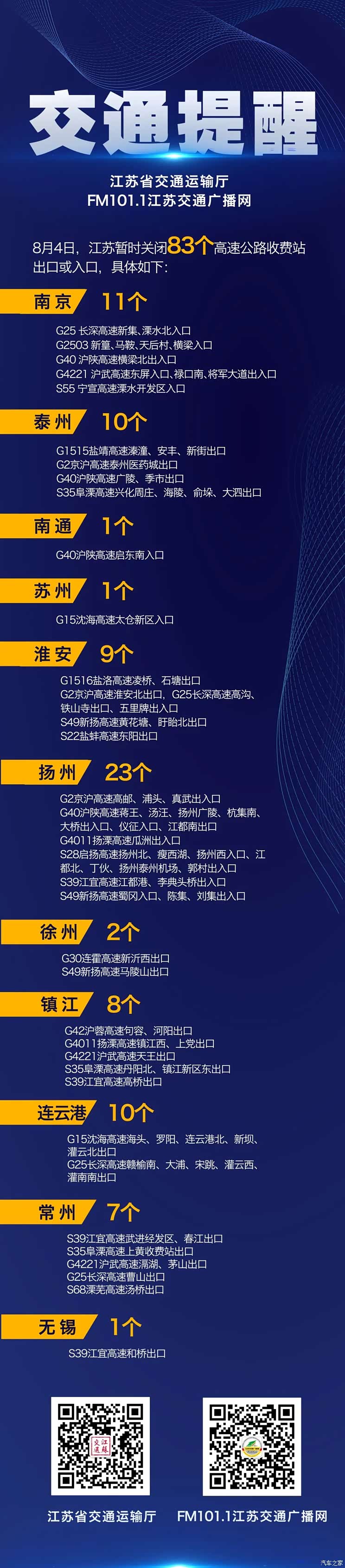 江苏暂时关闭83个高速收费站出口或入口