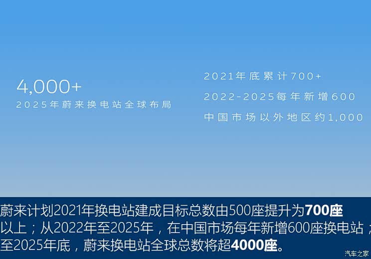 超级播报:上半年造车新势力大洗牌?