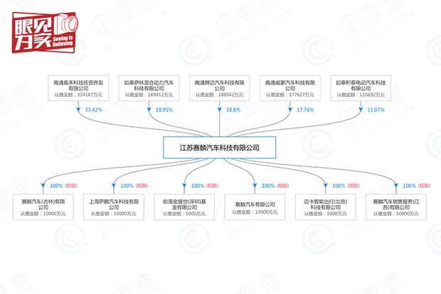 汽车之家