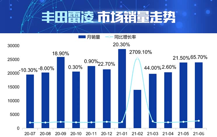 AI看市场|丰田雷凌产品竞争力解读