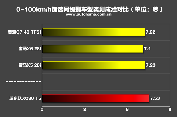 汽车之家