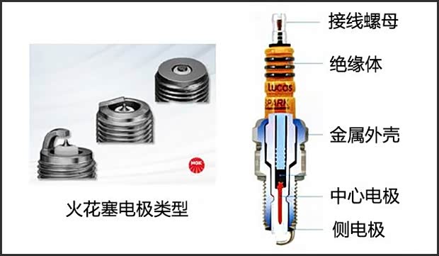 【说客】火花塞损坏对车的影响，如何保养更换?_汽车之家