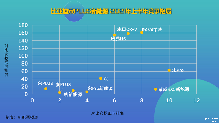 半年考|10-20万热门新能源车竞争力分析