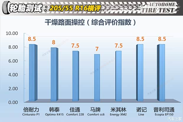 汽车之家
