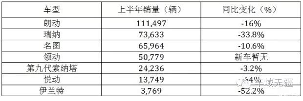 现代起亚为何在中国市场遭冷落？