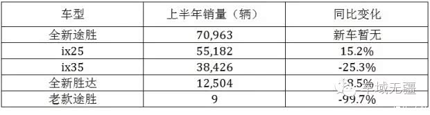 现代起亚为何在中国市场遭冷落？