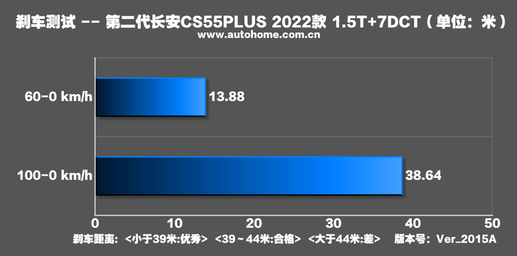 售10.69万起 全新长安CS55PLUS上市