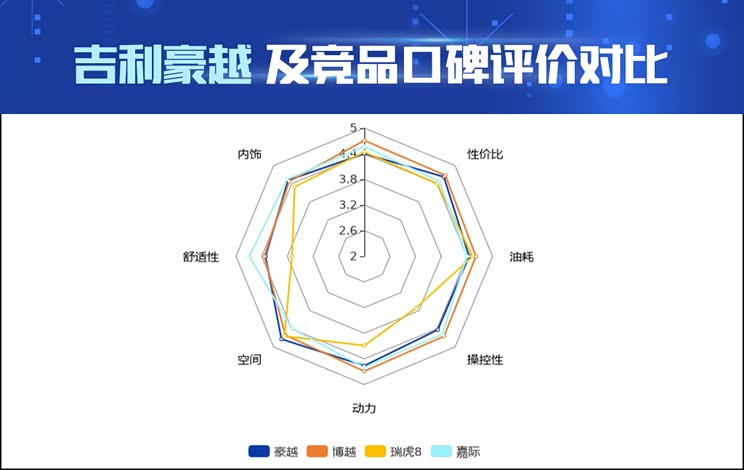 AI看市场|吉利豪越产品竞争力解读