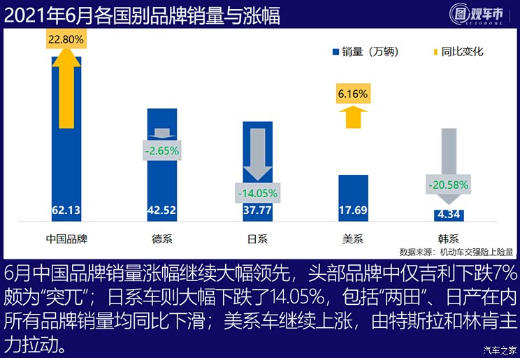 图观车市| 6月新车上险销量排行榜点评