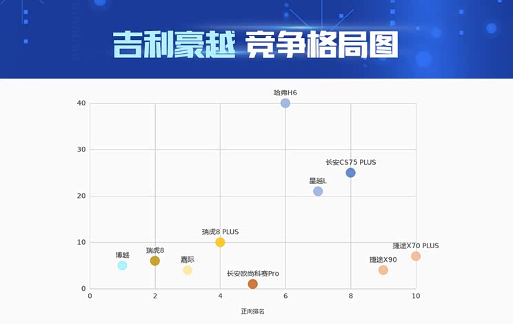 AI看市场|吉利豪越产品竞争力解读