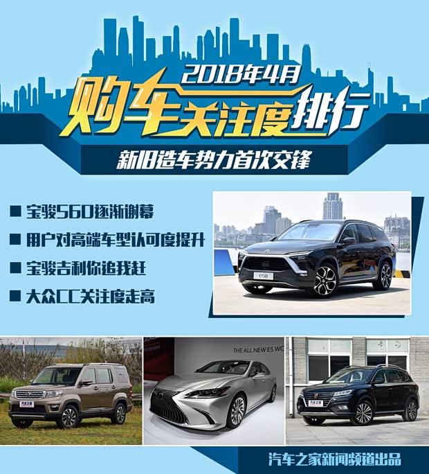 汽車之家