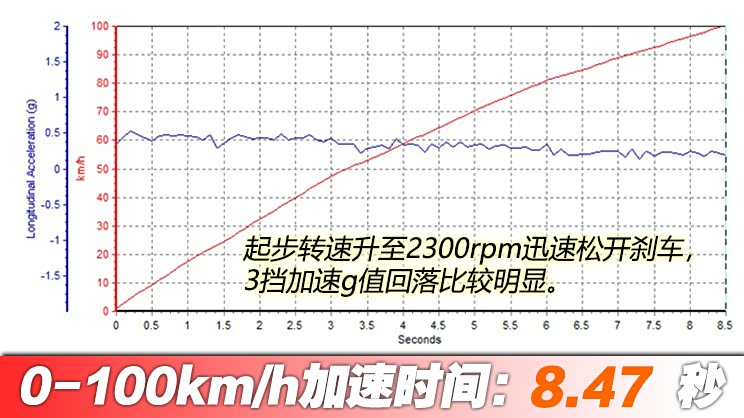 售10.69万起 全新长安CS55PLUS上市