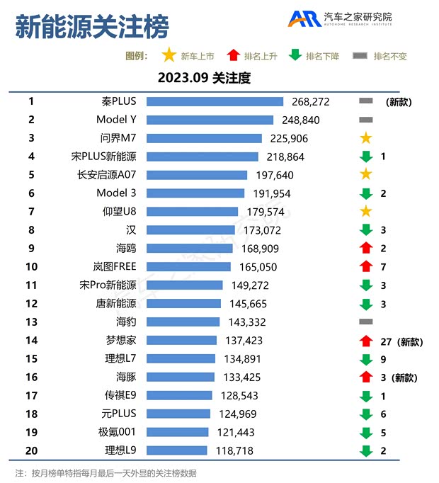 汽车之家