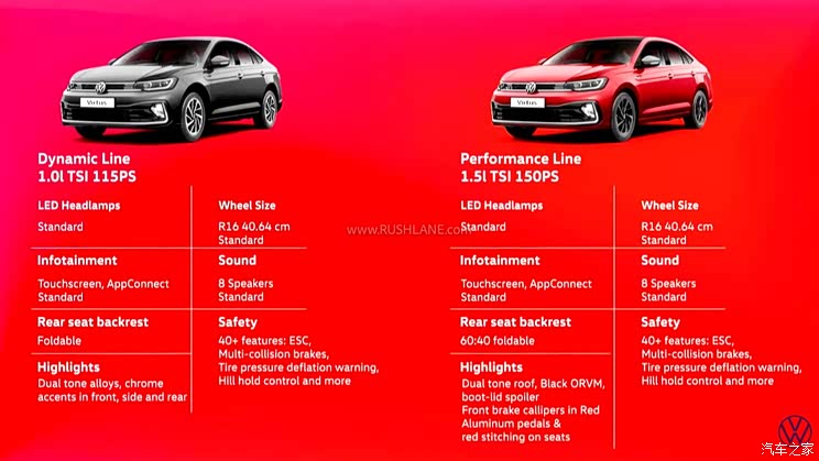 经济还精致 新款大众Virtus正式发布