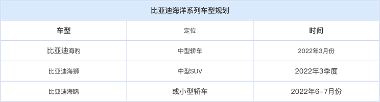 爆款预定了?比亚迪驱逐舰05新车展望
