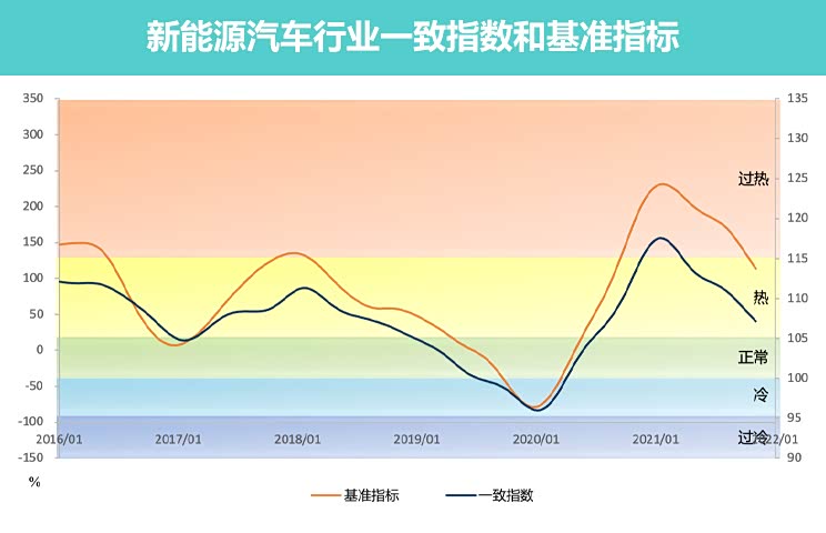 预测:5月新能源车市将维持高景气度
