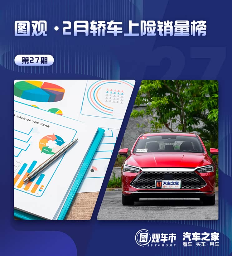 图观车市|2月轿车上险量排行榜点评