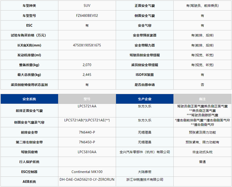零跑C11达到了C-NCAP“五星级”标准