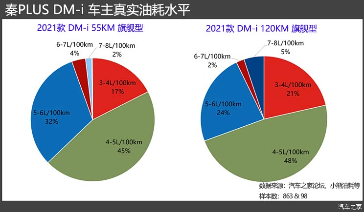 起底销量/产能 比亚迪DM-i能否持续火爆