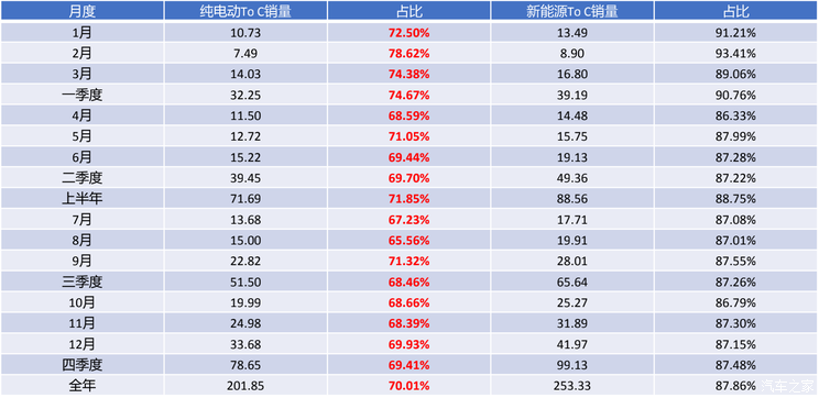 2021年中国新能源车终端销量数据出炉