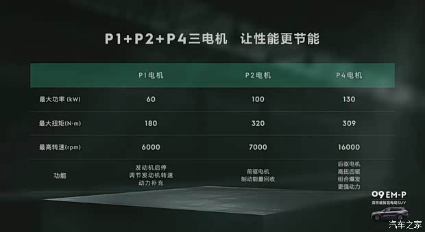 汽车之家