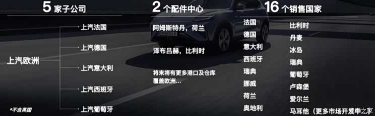 海外扩张 上汽今年欧洲销量目标12万辆