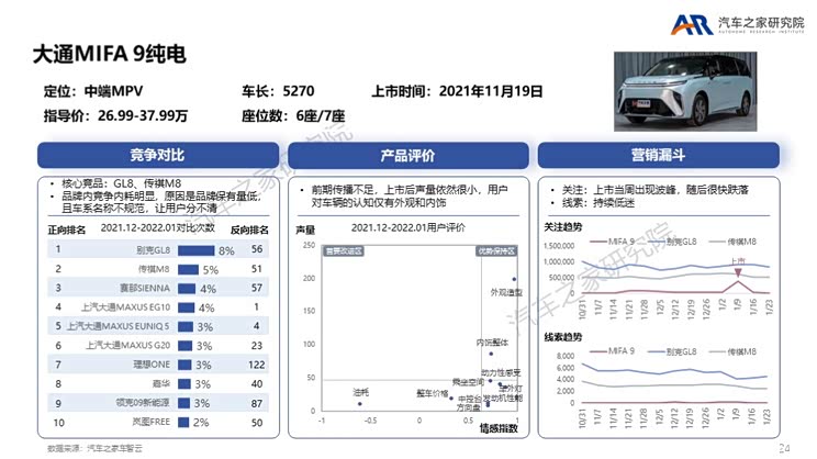 MPV触底反弹 各路豪杰瞄准高端MPV市场