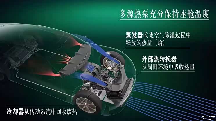 续航破千 奔驰VISION EQXX公布测试参数