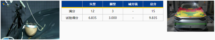 零跑C11达到了C-NCAP“五星级”标准