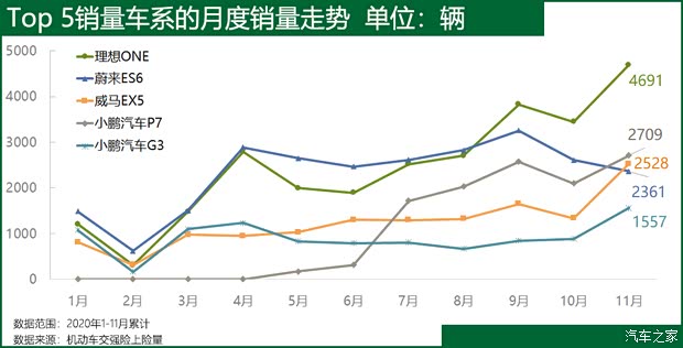 汽车之家