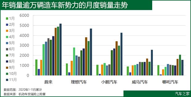 汽车之家