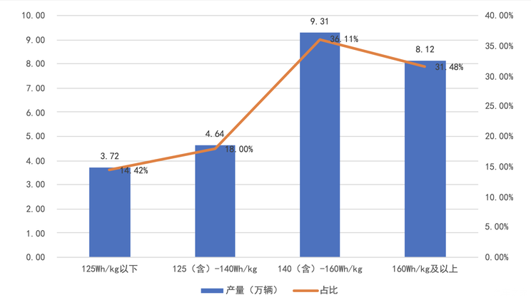 中汽协发布2022年1月动力电池月度数据