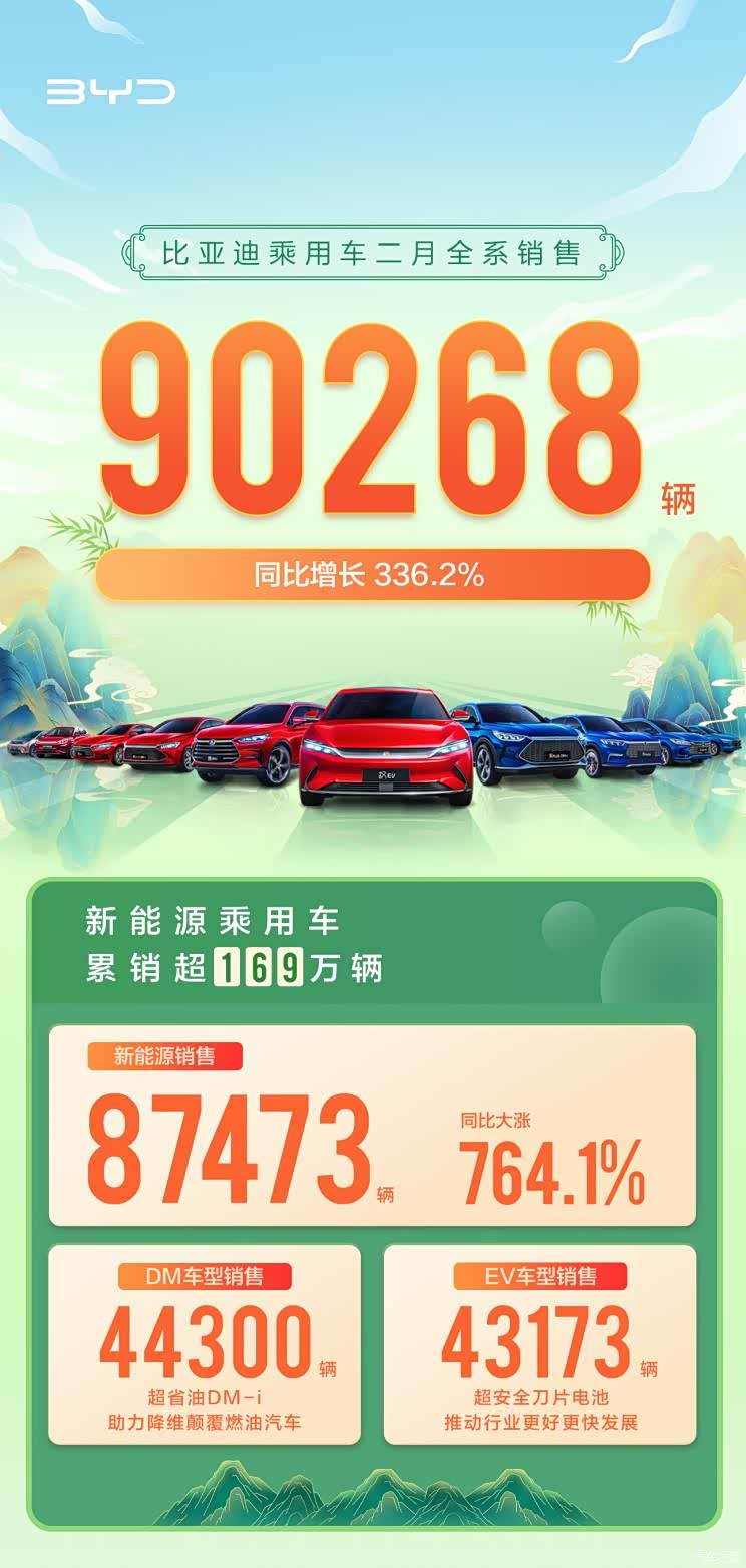 2月销量快报:销售淡季几家欢喜几家愁