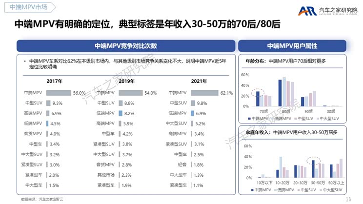 MPV触底反弹 各路豪杰瞄准高端MPV市场