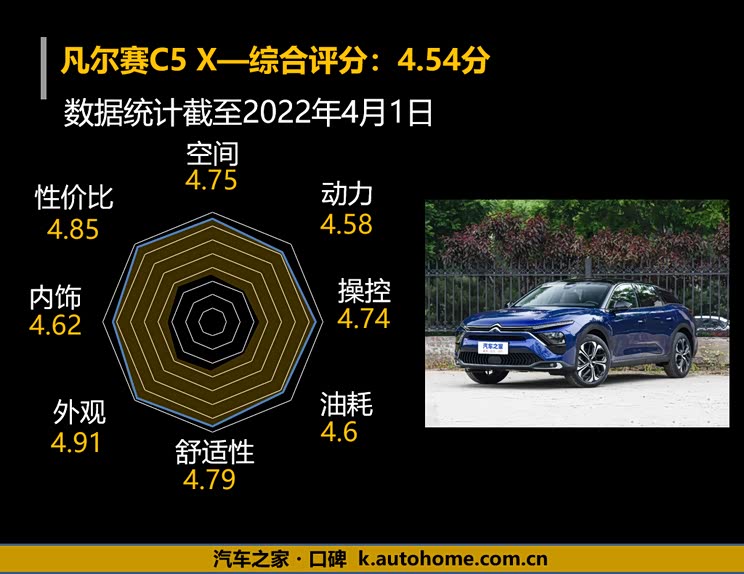 百人口碑评新车——凡尔赛C5 X如何?