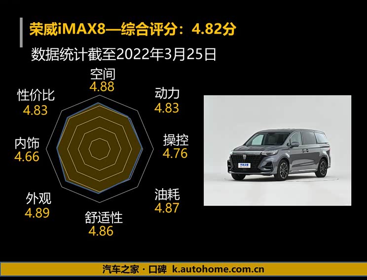 百人口碑评新车——荣威iMAX8如何?