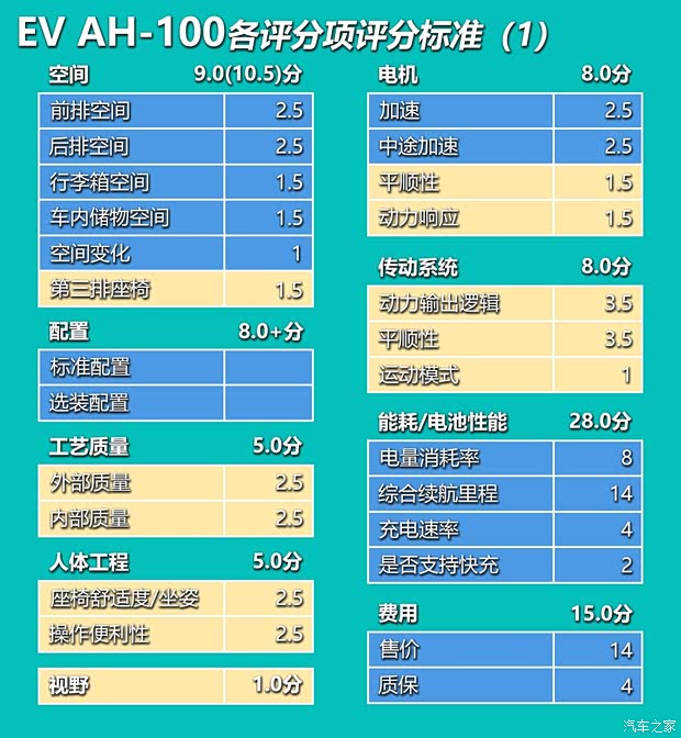汽车之家