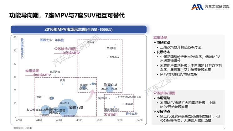 MPV触底反弹 各路豪杰瞄准高端MPV市场