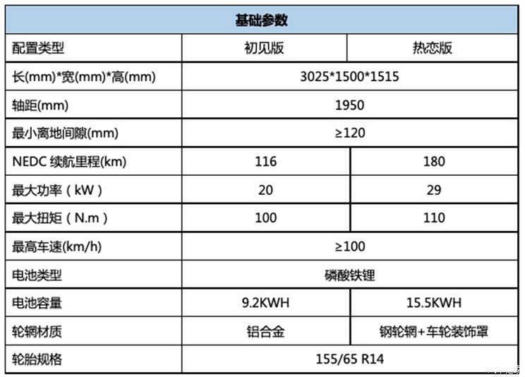 最快3月上市 朋克美美推出多款配置车型